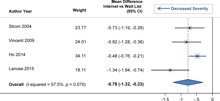 Fig 11