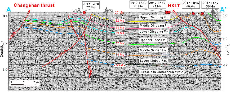 Fig. 2.