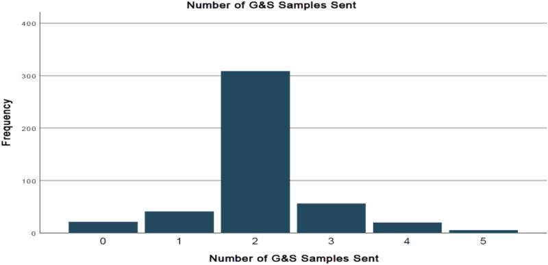 Figure 1 