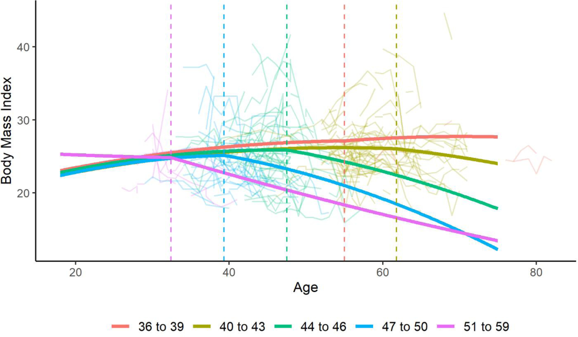 Figure 4: