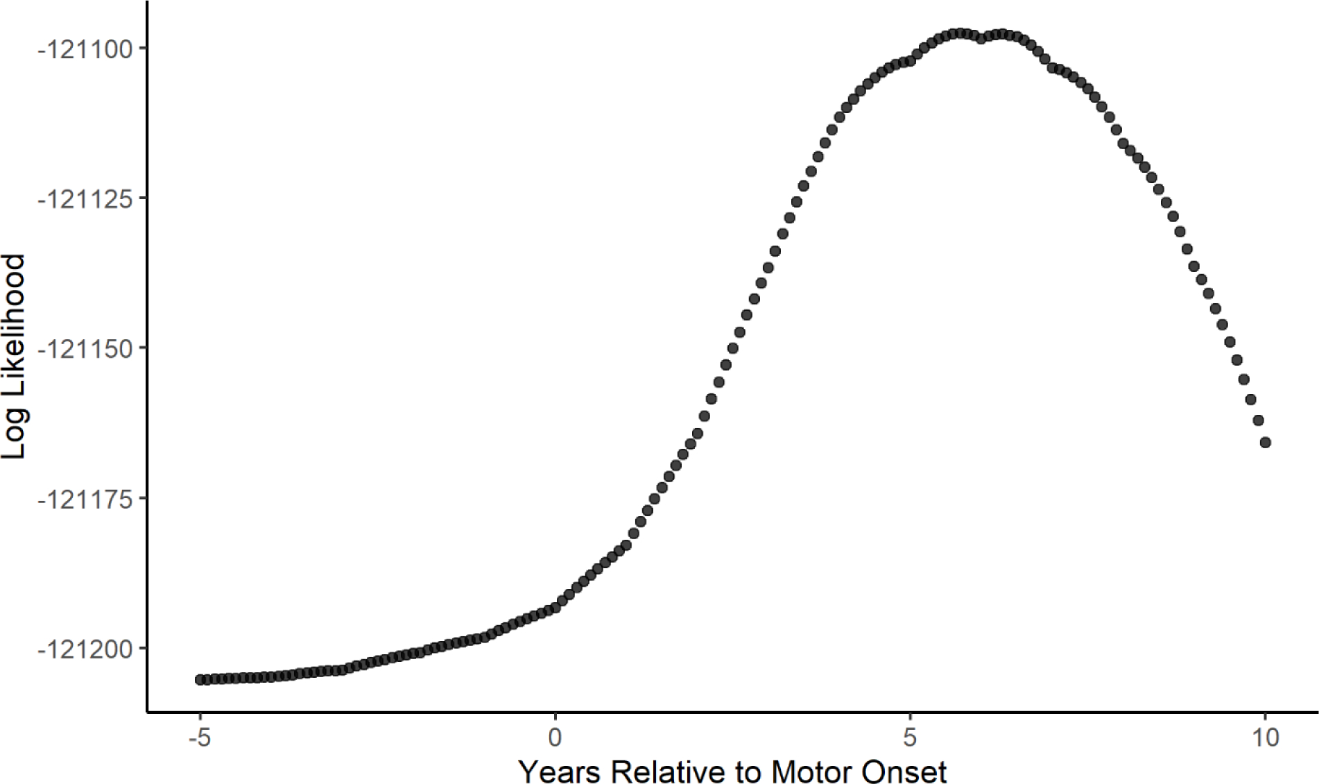 Figure 2: