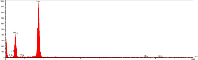 Figure 8