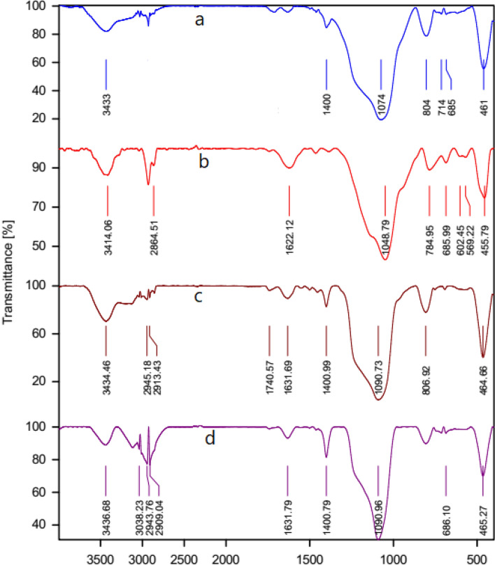 Figure 11