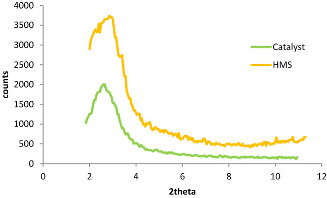 Figure 13