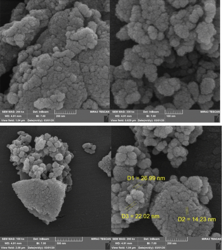 Figure 6