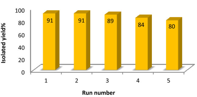 Figure 25