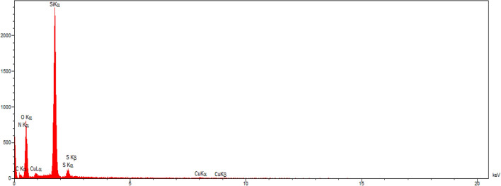 Figure 16