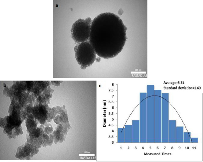 Figure 15
