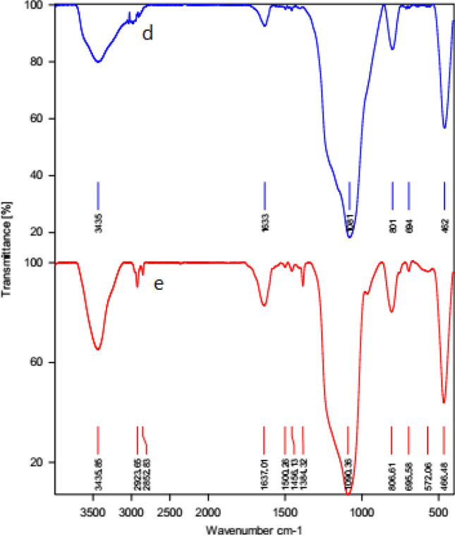 Figure 27