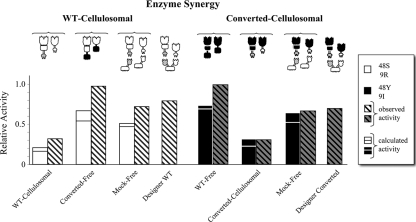 FIG. 4.