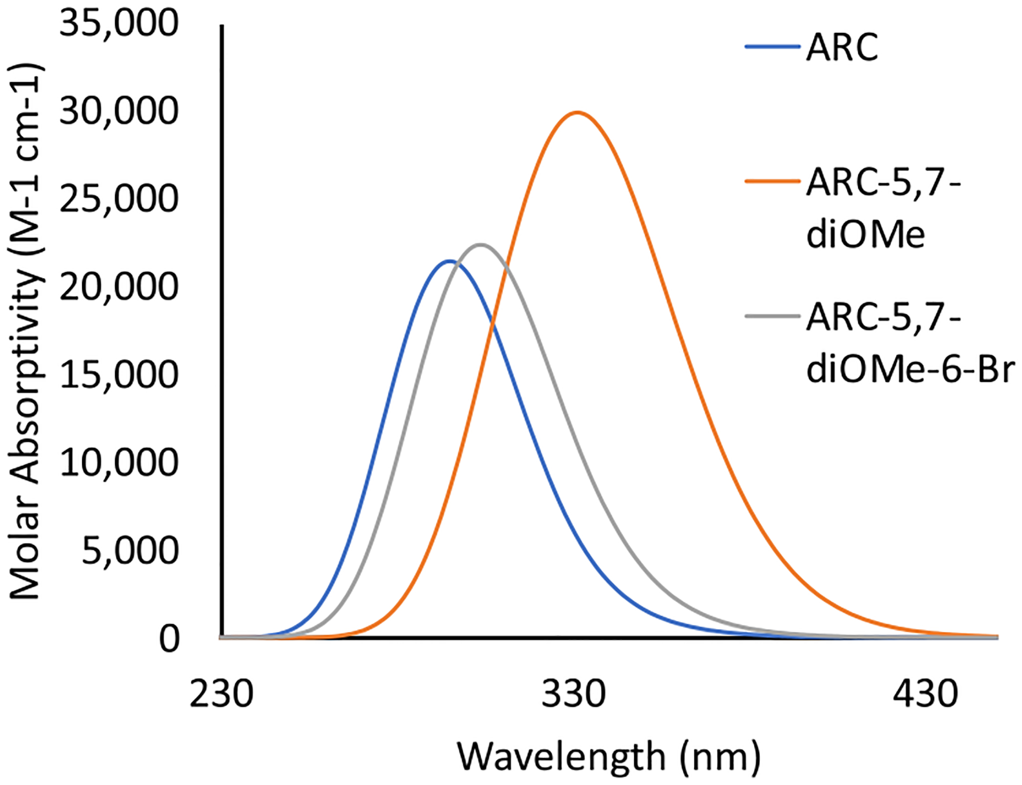 Figure 6.