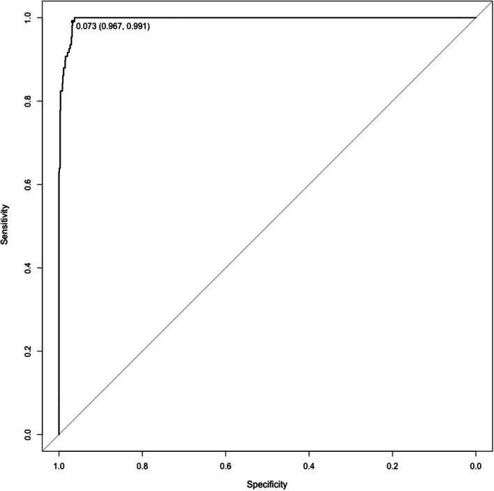 Fig. 2