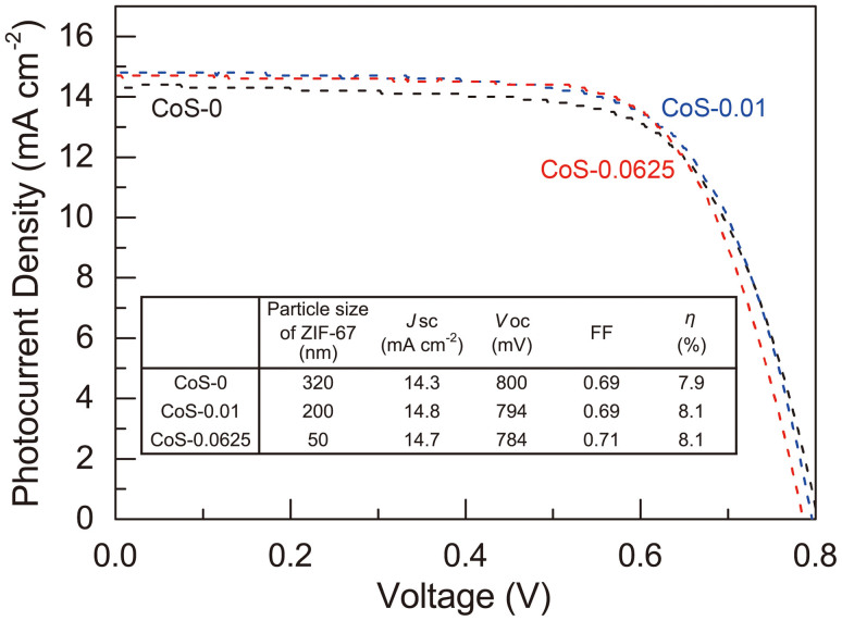 Figure 6