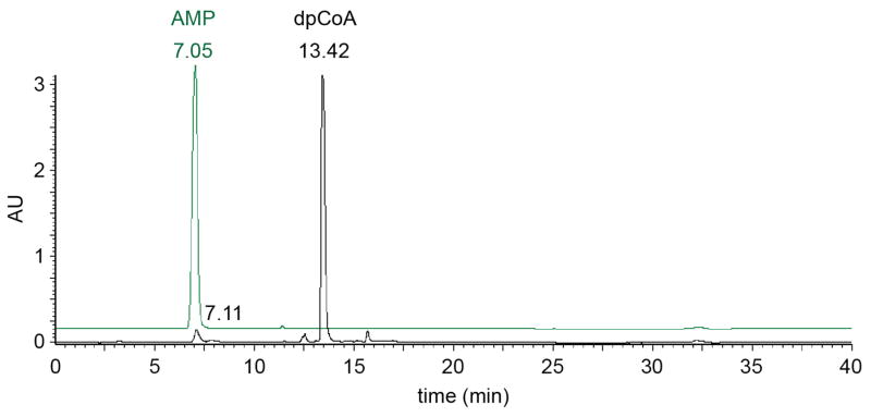 Extended Data Figure 8