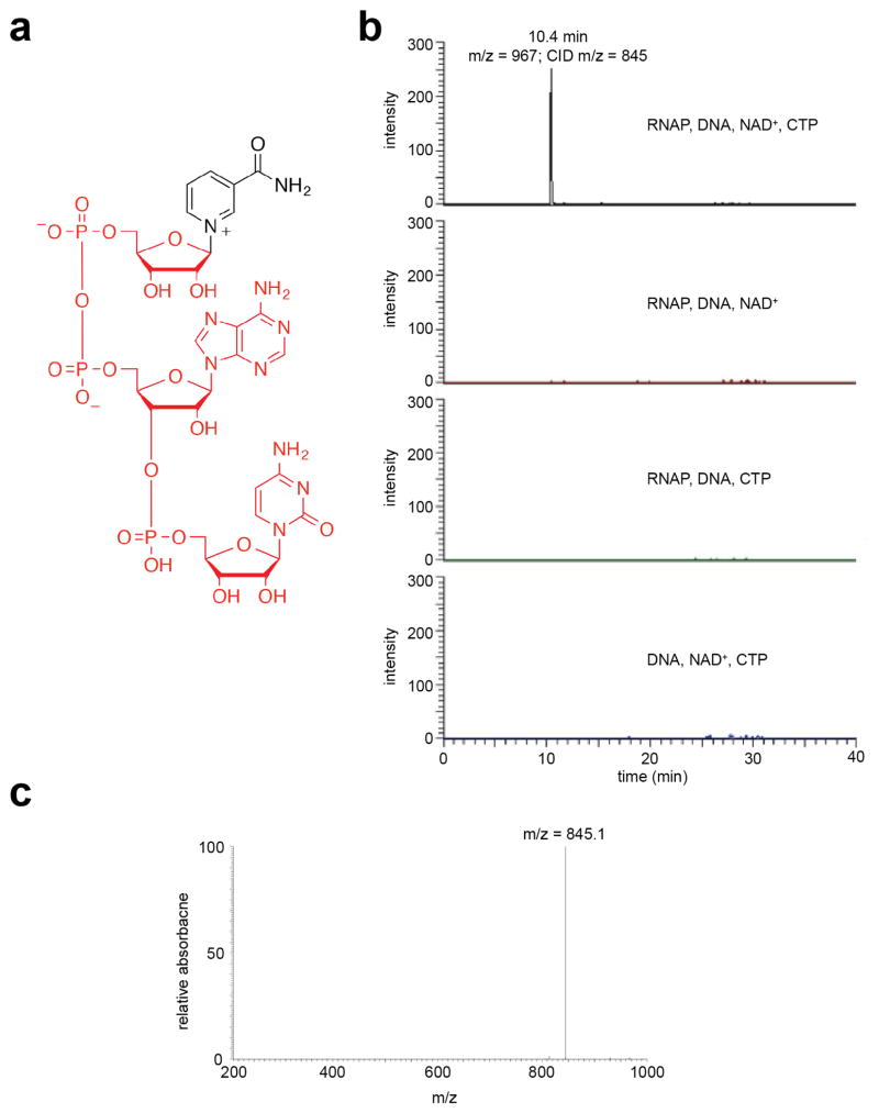 Extended Data Figure 2