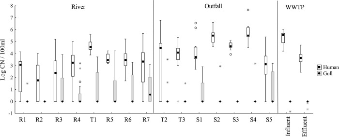 FIG 2