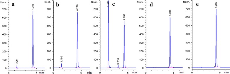 Fig. 4