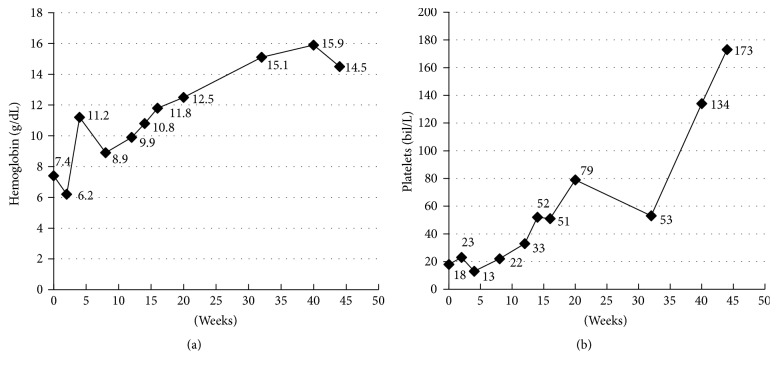 Figure 6