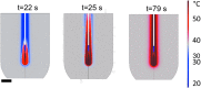 <b>FIG. 6.</b>