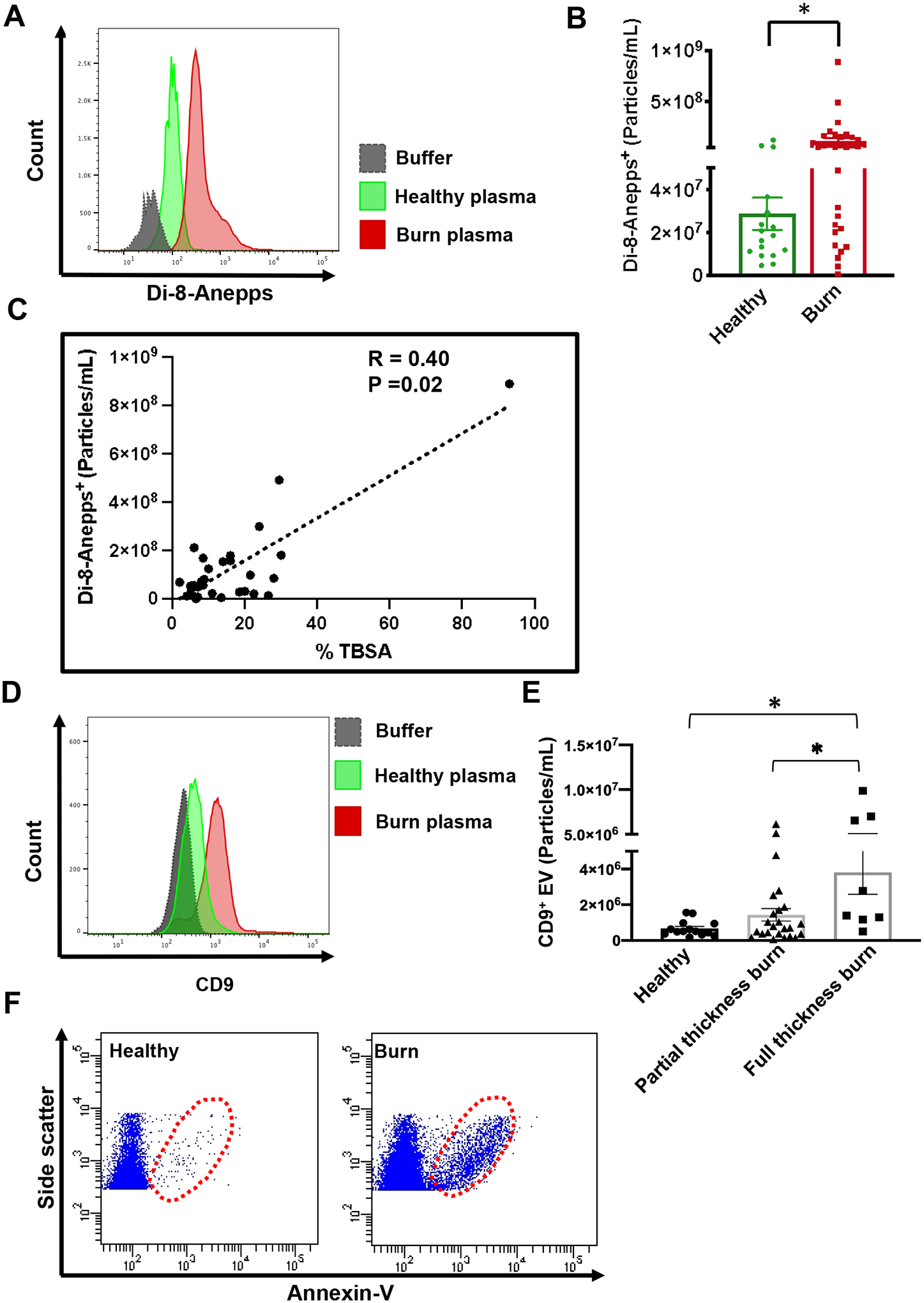 Figure 2.