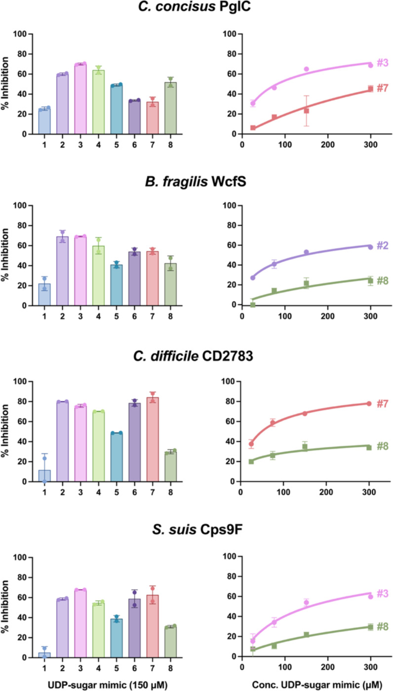 Figure 6: