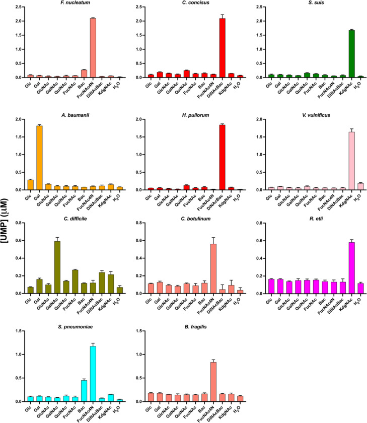 Figure 4: