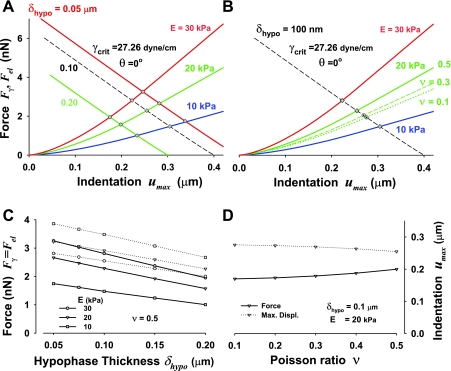 Fig. 8.