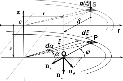 Fig. 13.