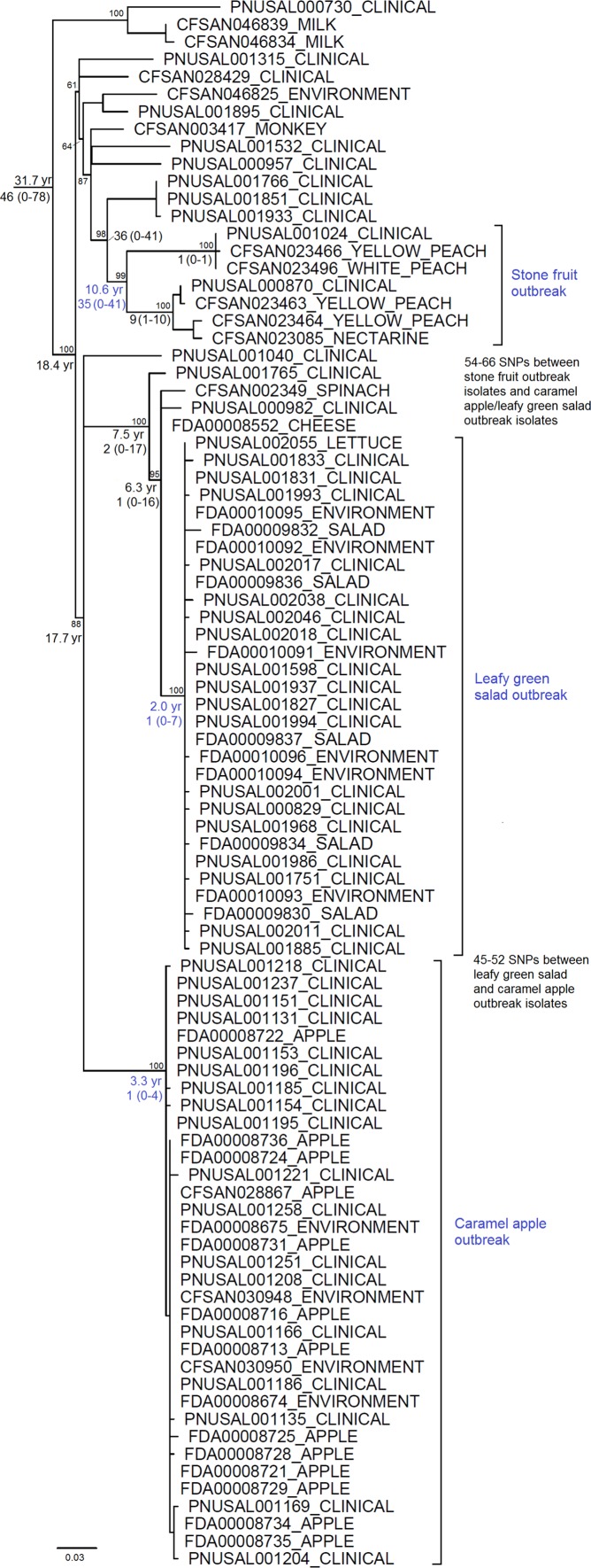 FIG 1