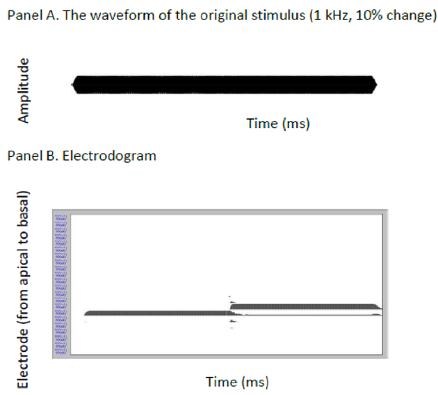 Figure 5.