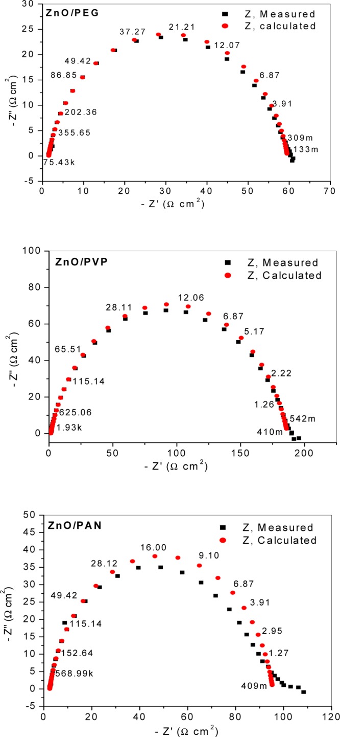 Figure 9