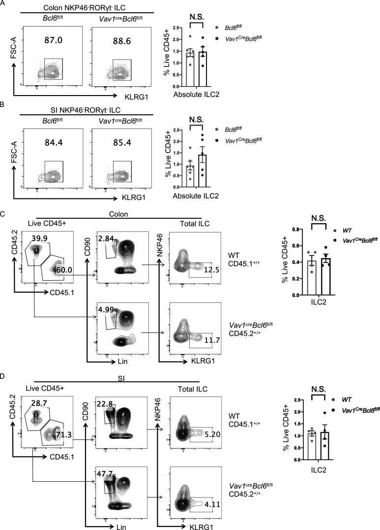 Figure S4.