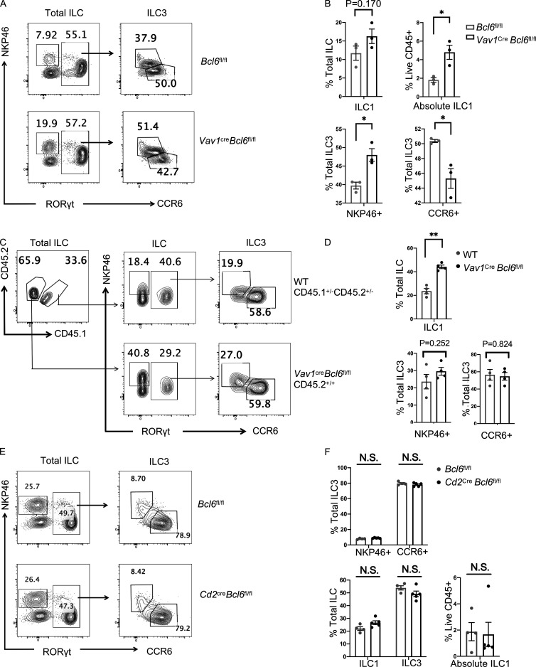 Figure S3.