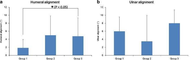 Fig. 7