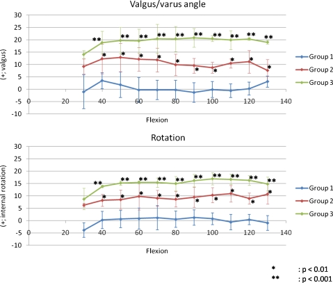 Fig. 6