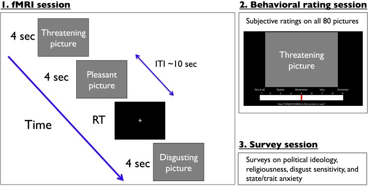 Figure 1