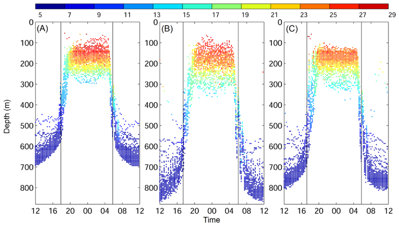 Fig. 3