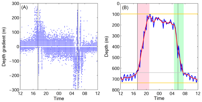 Fig. 4