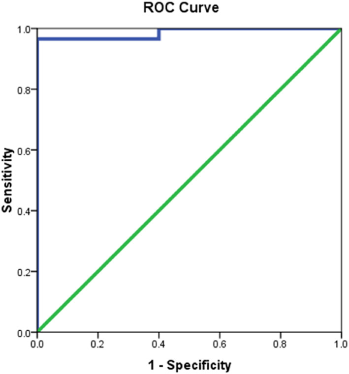 FIGURE 3