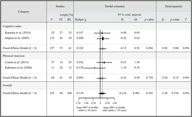 graphic file with name fphys-12-686129-i0003.jpg