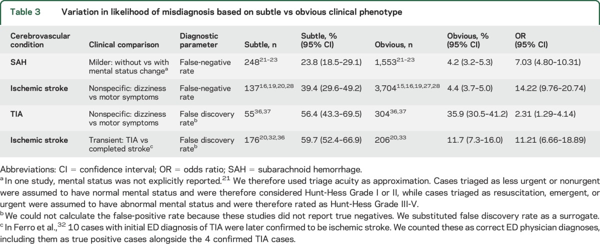 graphic file with name NEUROLOGY2016768234TT3.jpg