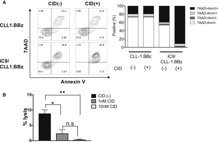 Figure 6