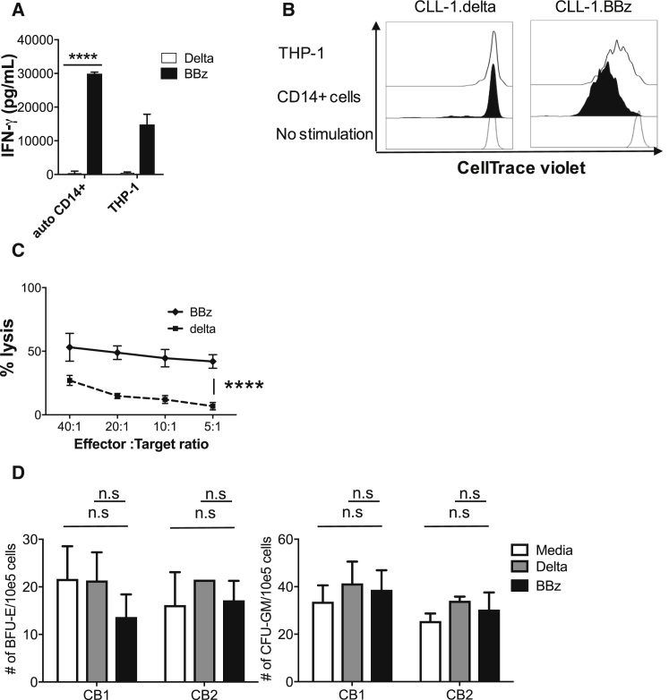 Figure 5