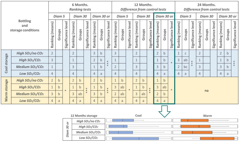 Figure 12