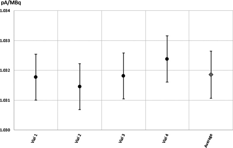 Fig. 12