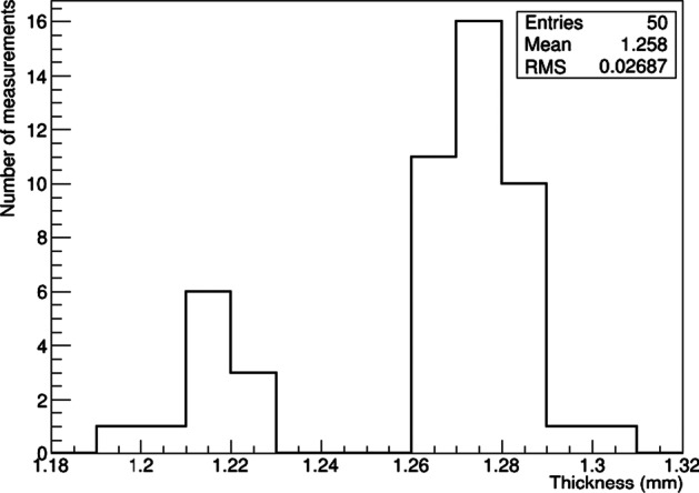 Fig. 11