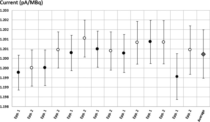 Fig. 10