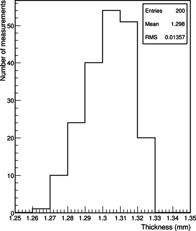 Fig. 8