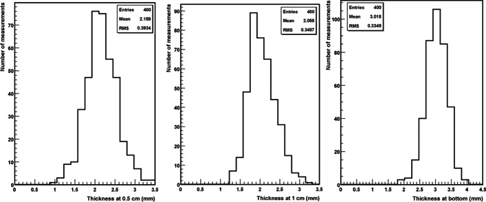 Fig. 6