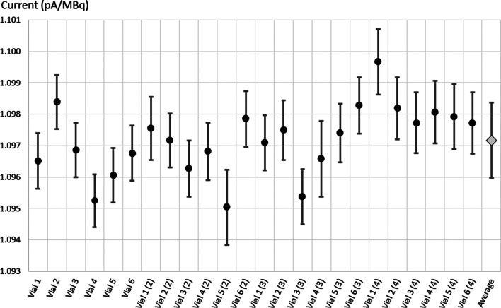 Fig. 9